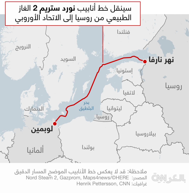 nord stream map