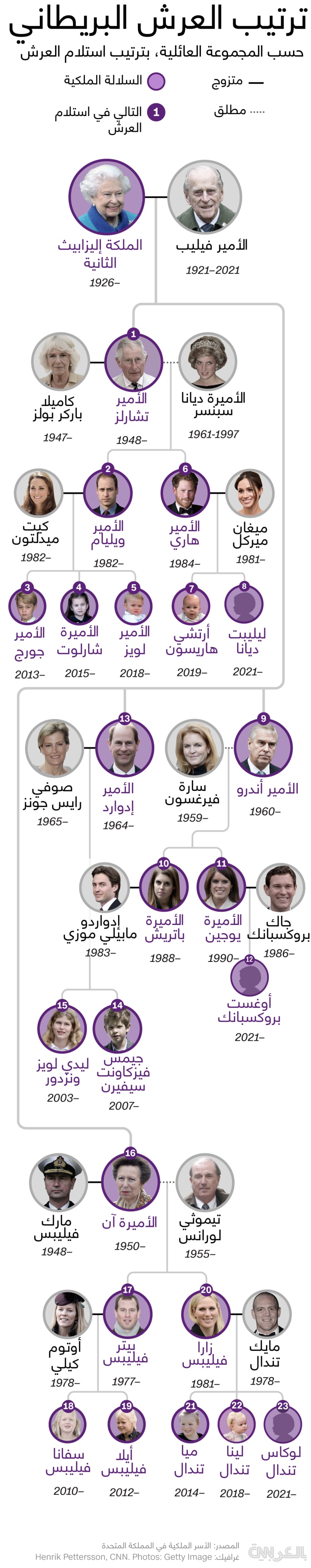 Royal-Family-Tree-2021