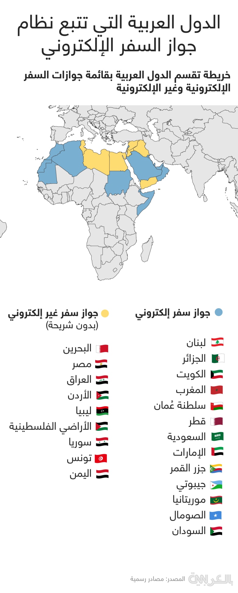 e-passport-arab-countries
