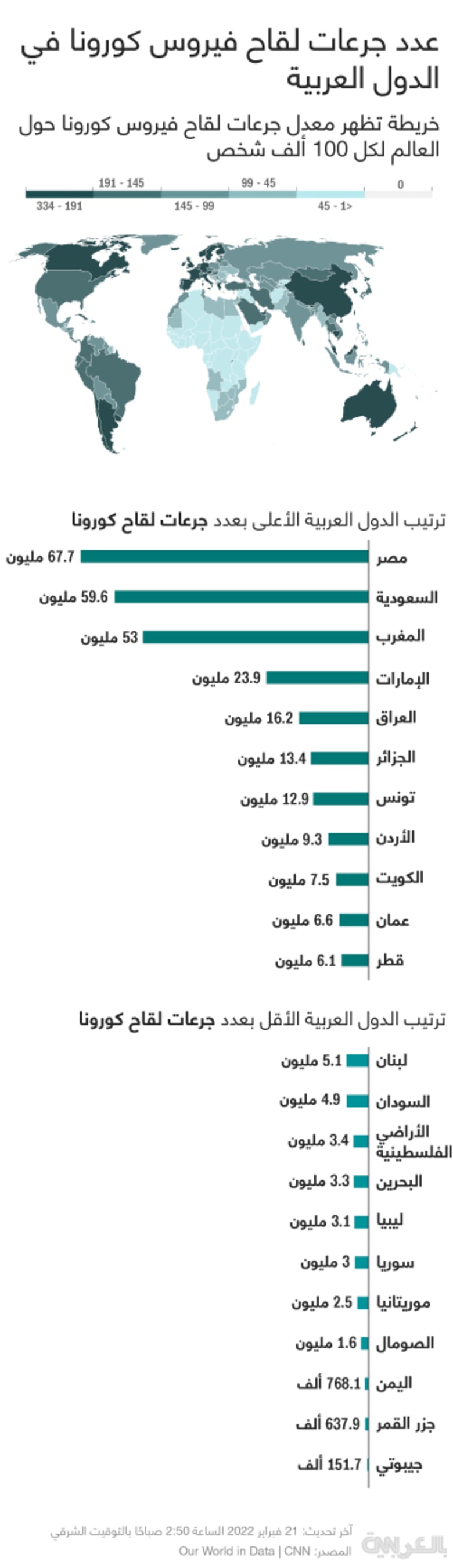 Vaccination-Rate-Arab-feb-21