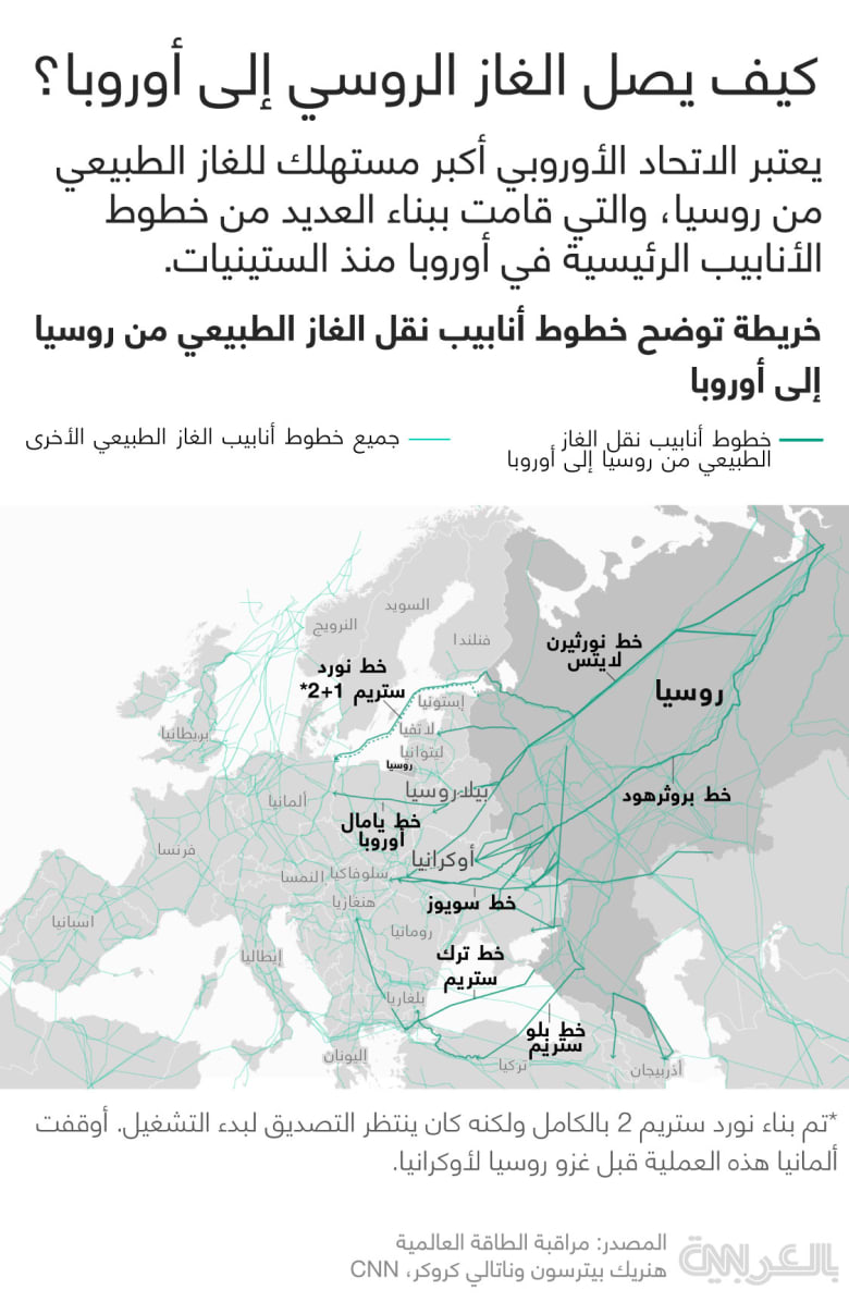 Russia-to-Europe-gas-pipeline-map-arb