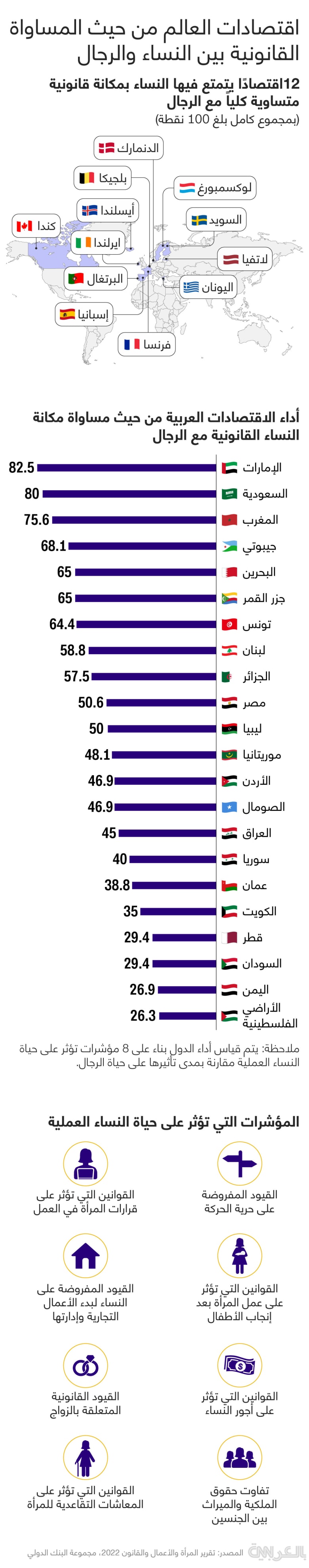 arab-top-economies-in-women-equality-22