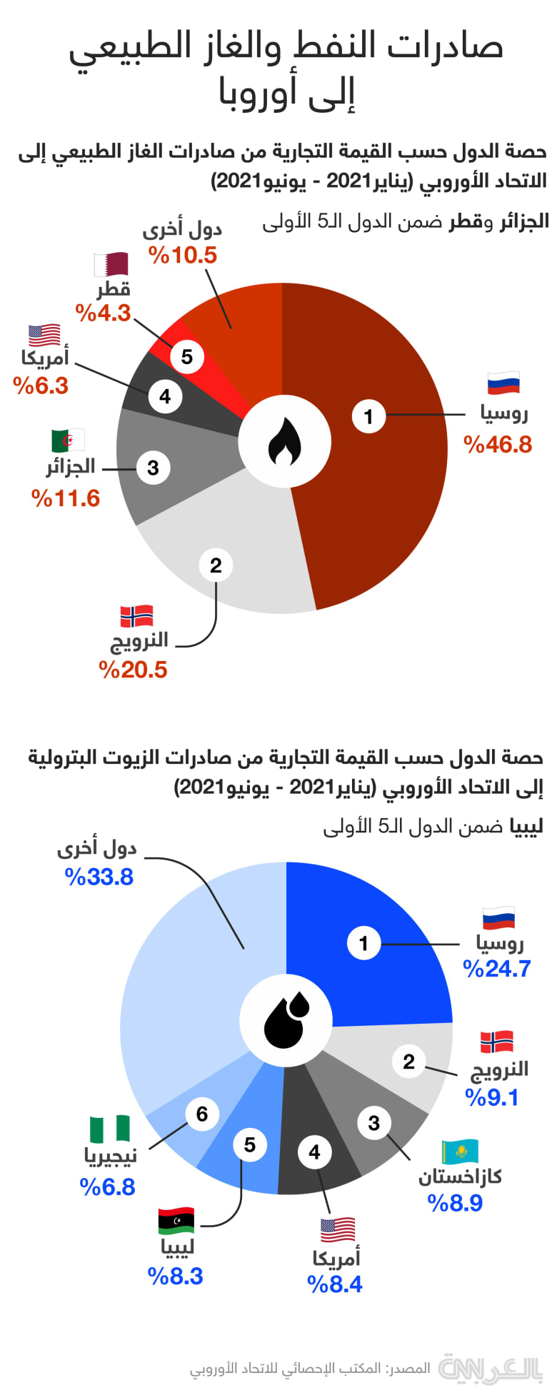 Arab-EU-gas-oil-export