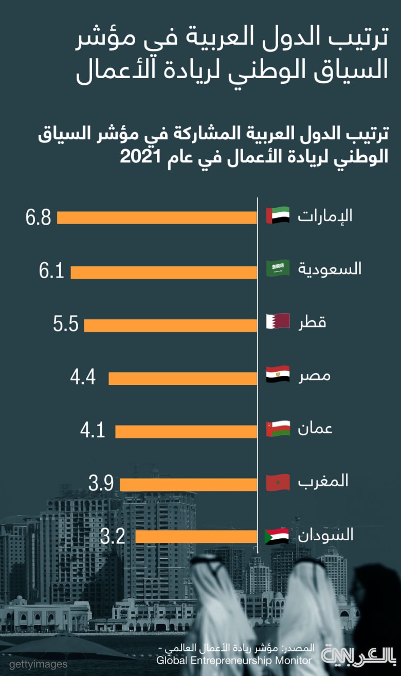 Global-Entrepreneurship-Arab-2021