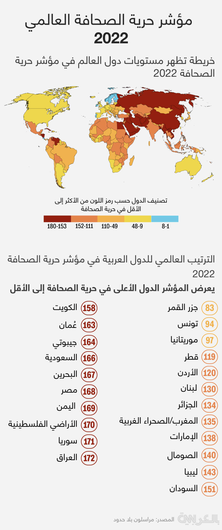 World-Press-Index-2022-map