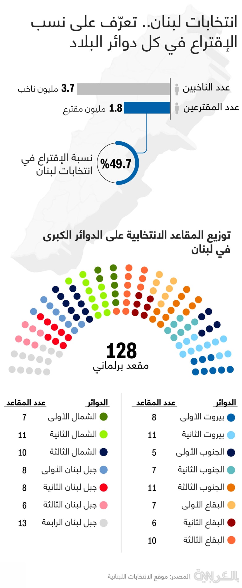 lebanon-election-2022-parliament