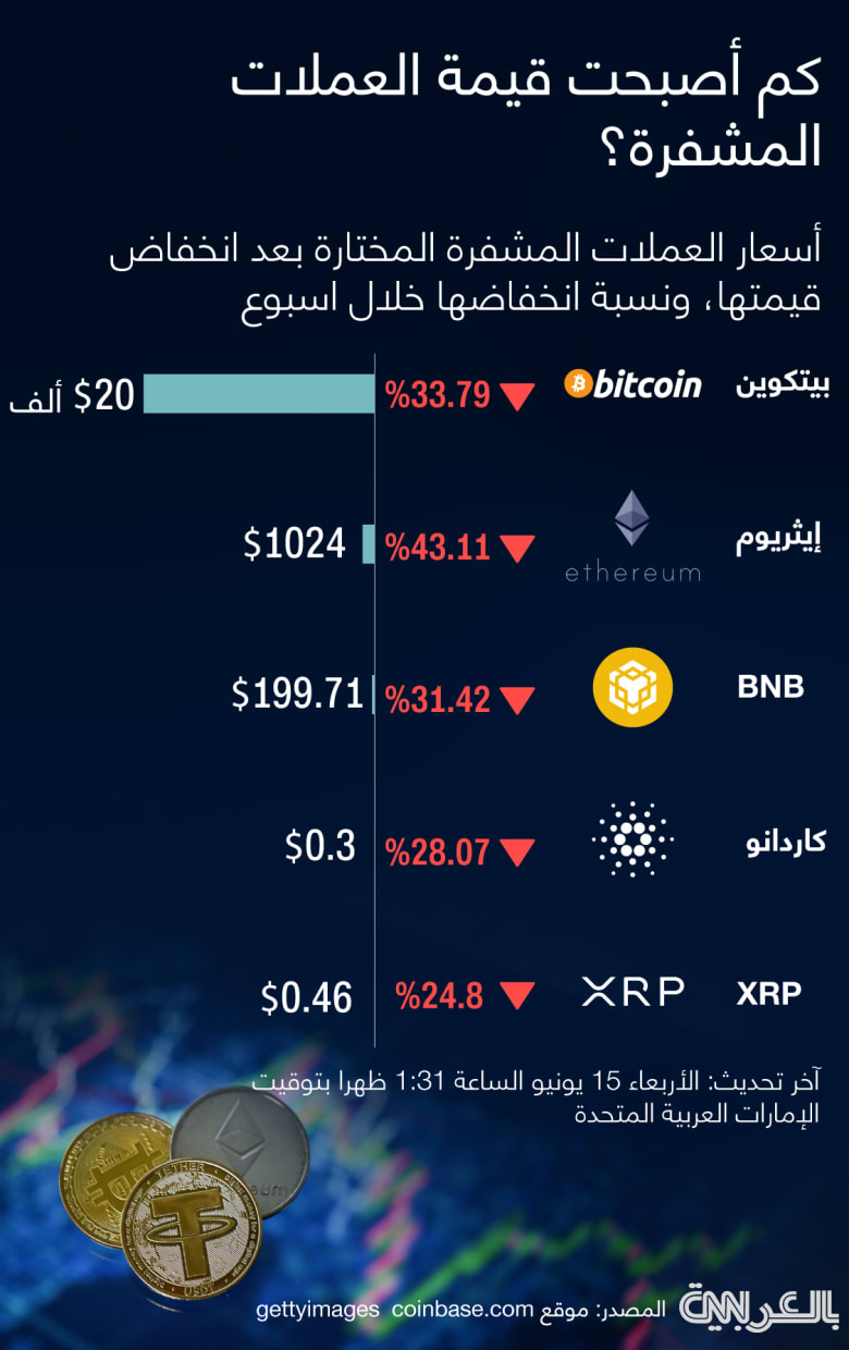 bitcoin-losses-jun15
