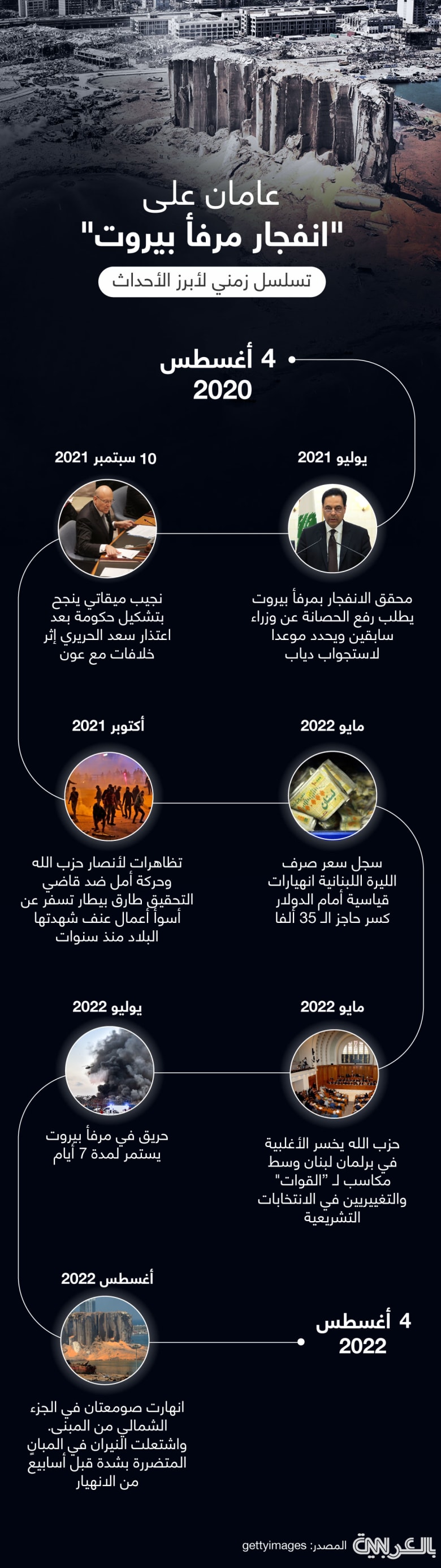 lebanon-timeline-2y-blast-infographic