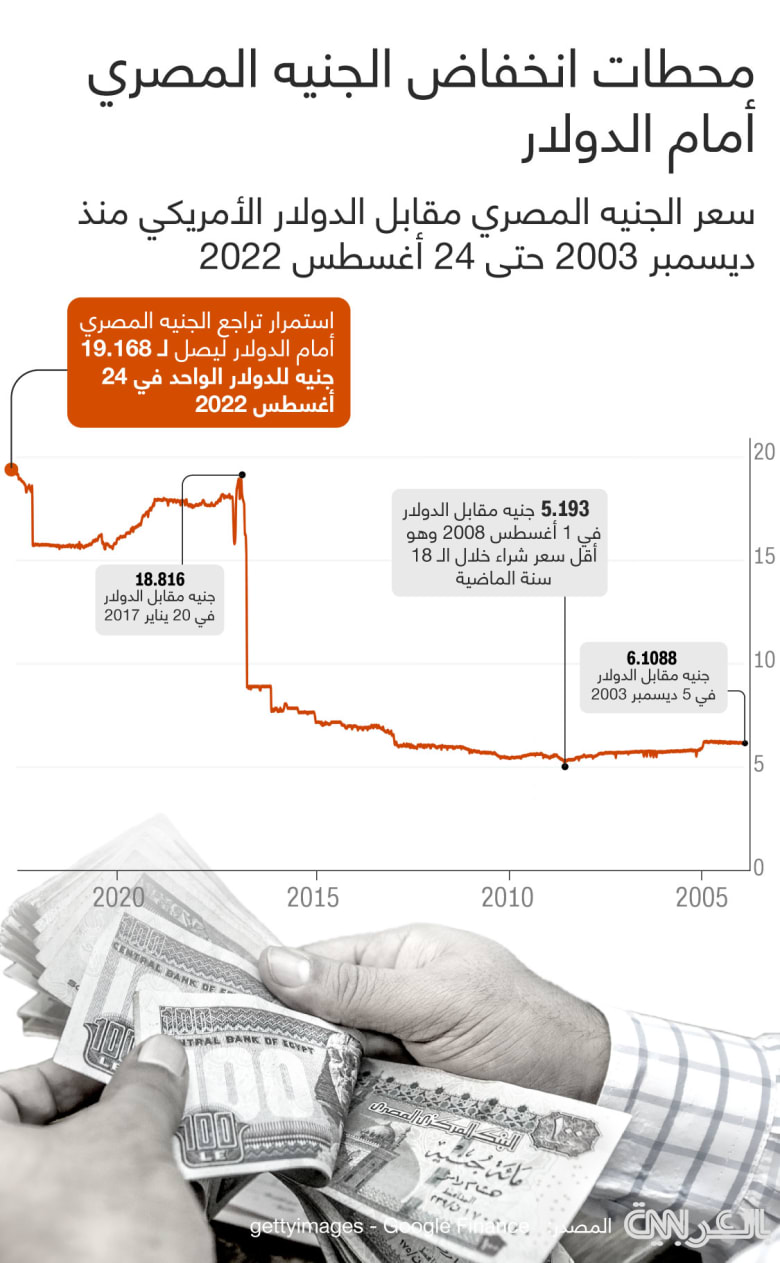 Egyptian-pound-US-dollar-google-finance