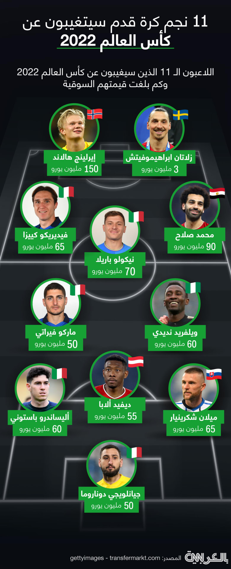 Top-players-not-world-cup-22