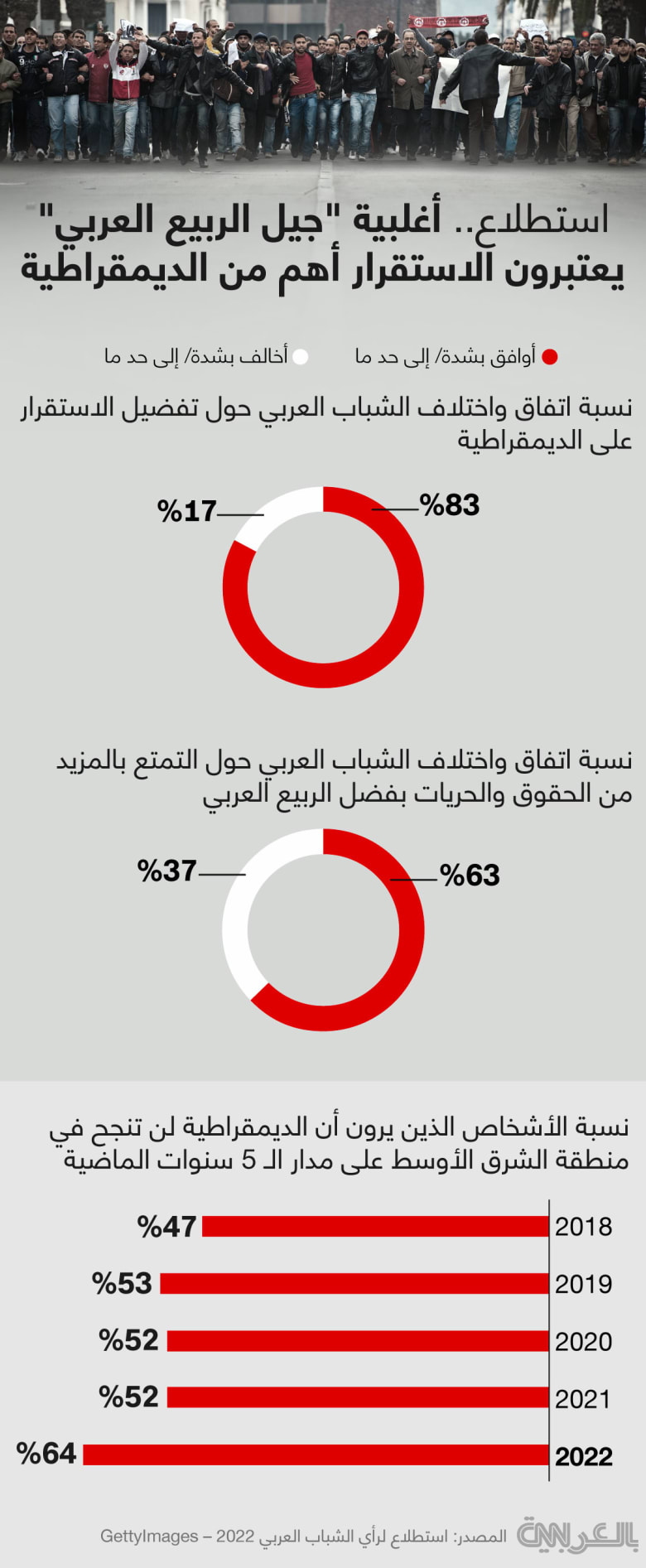 arab-youth-survey-democracy