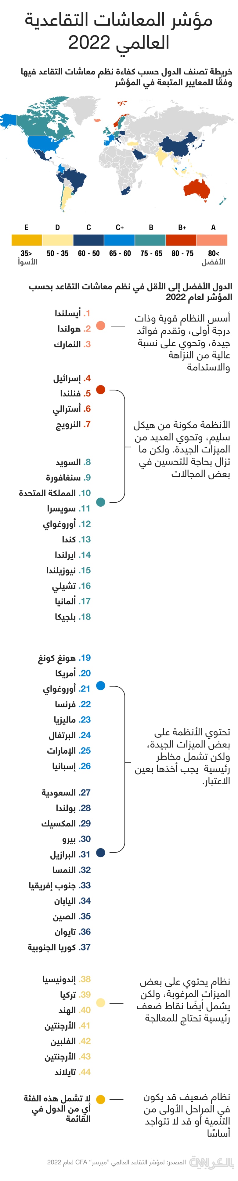 pension-index-2022