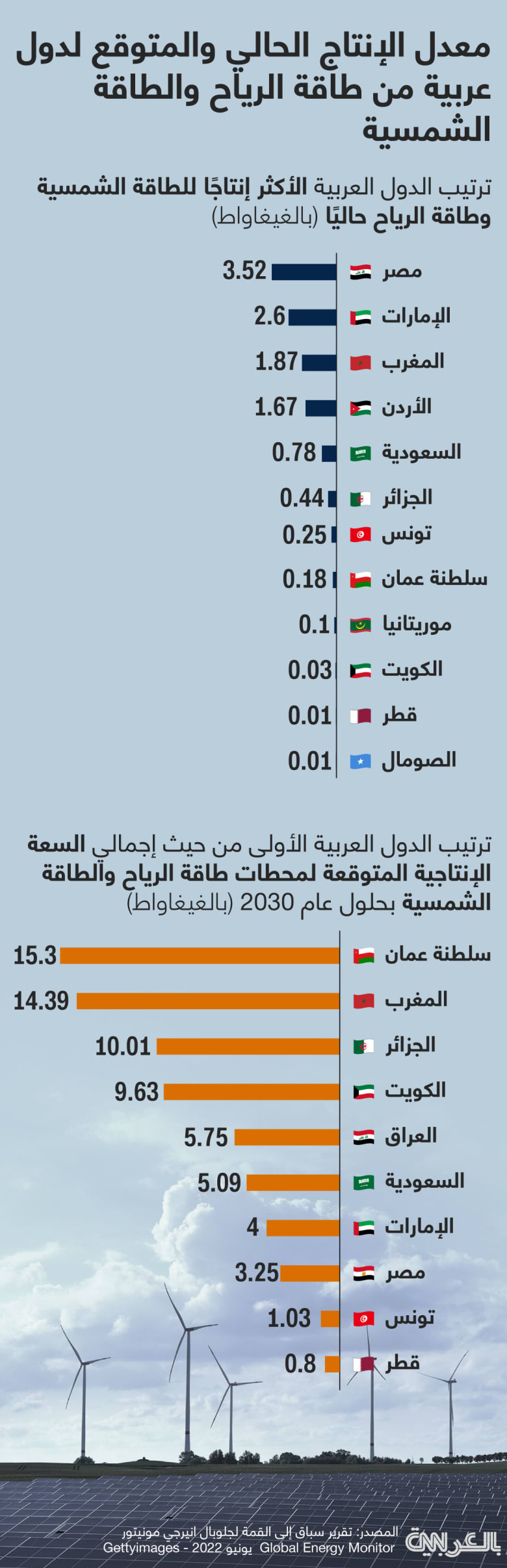 renewable-energy-arab-2030