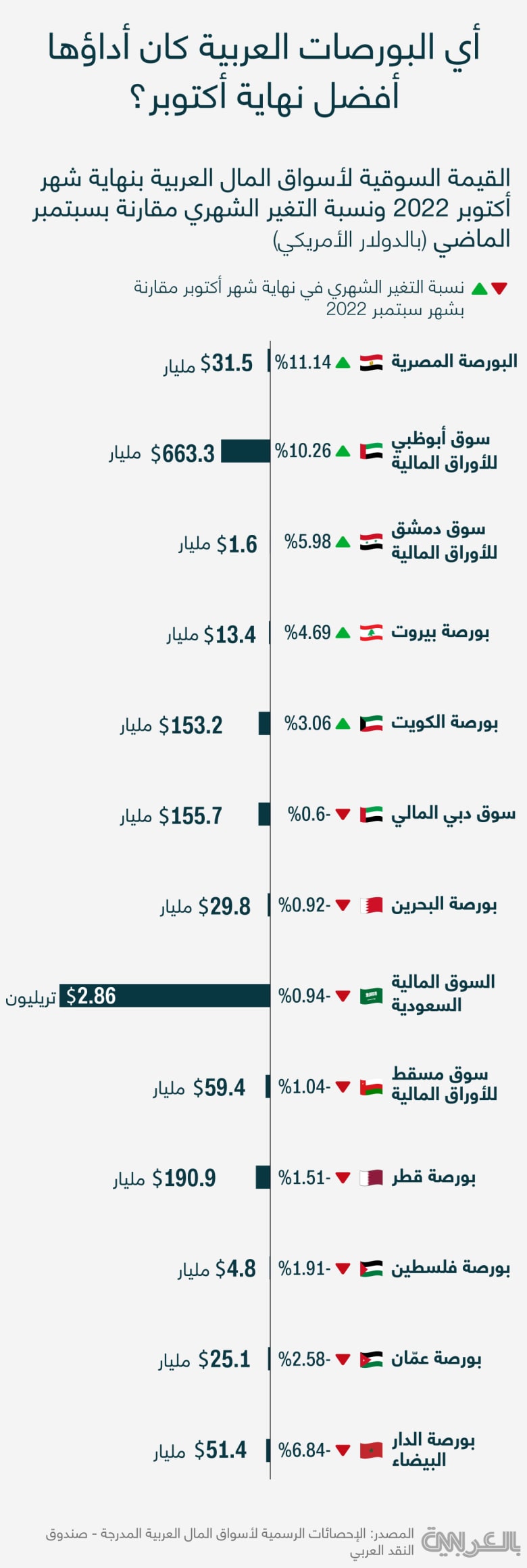 arab-market-value-in-oct