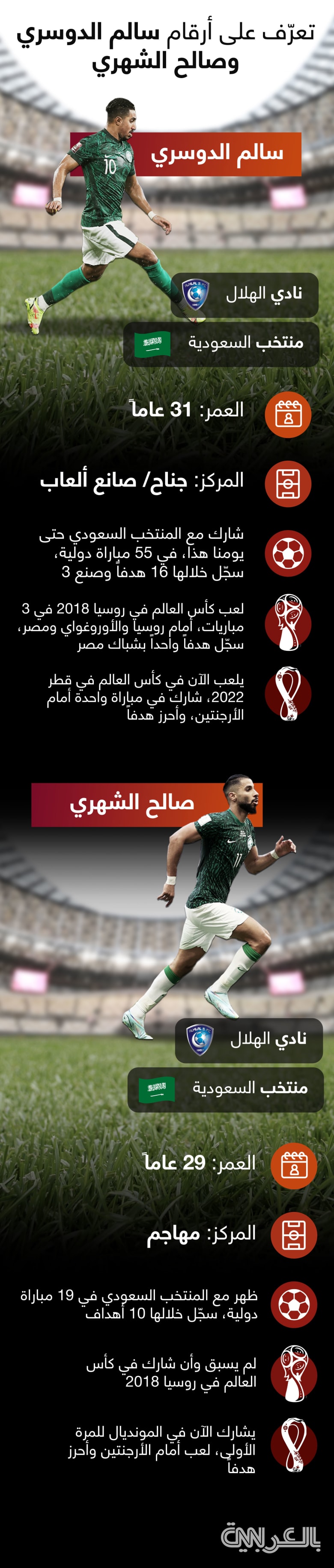 saudi-players-info