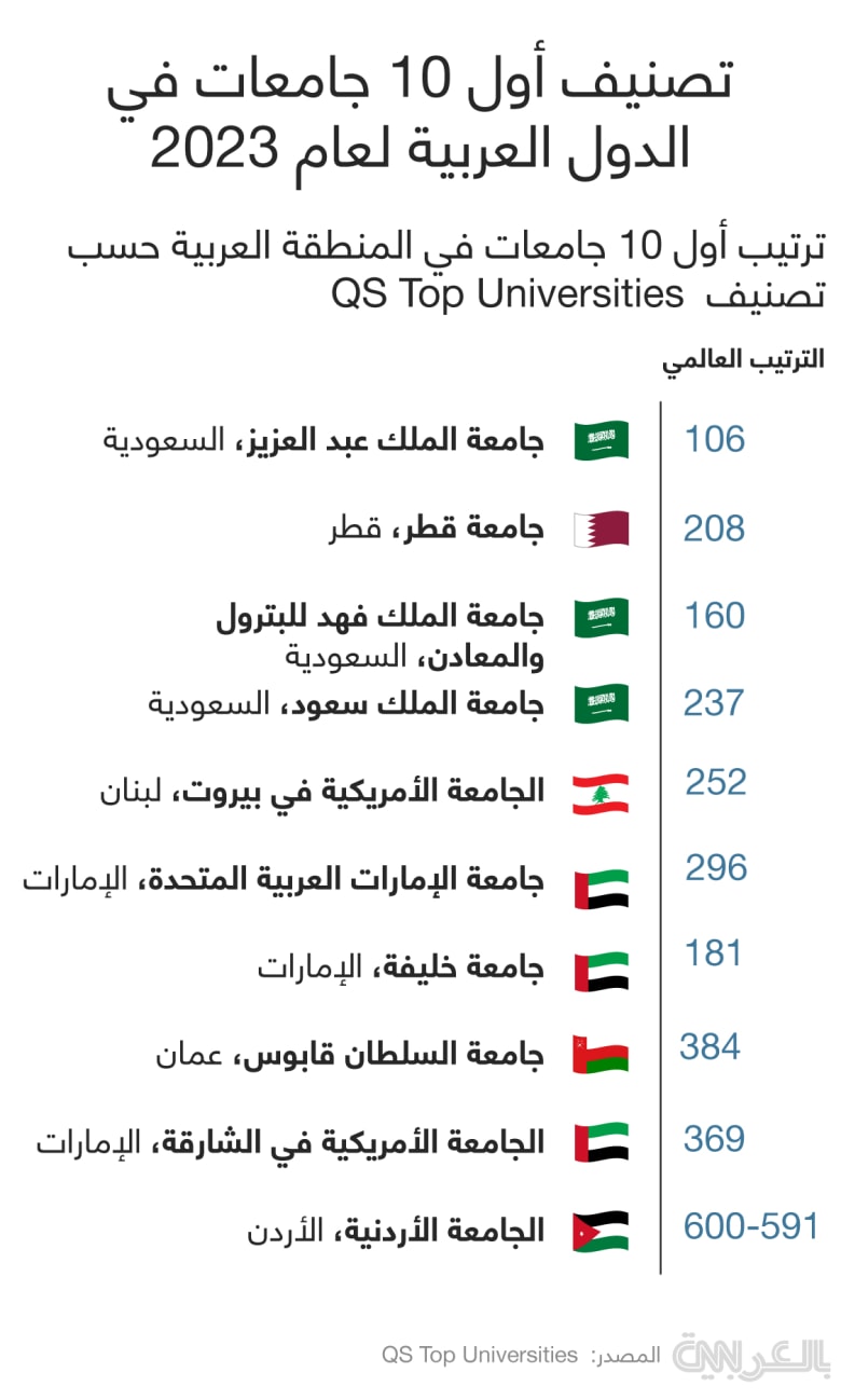 QS-University-ranking-2023