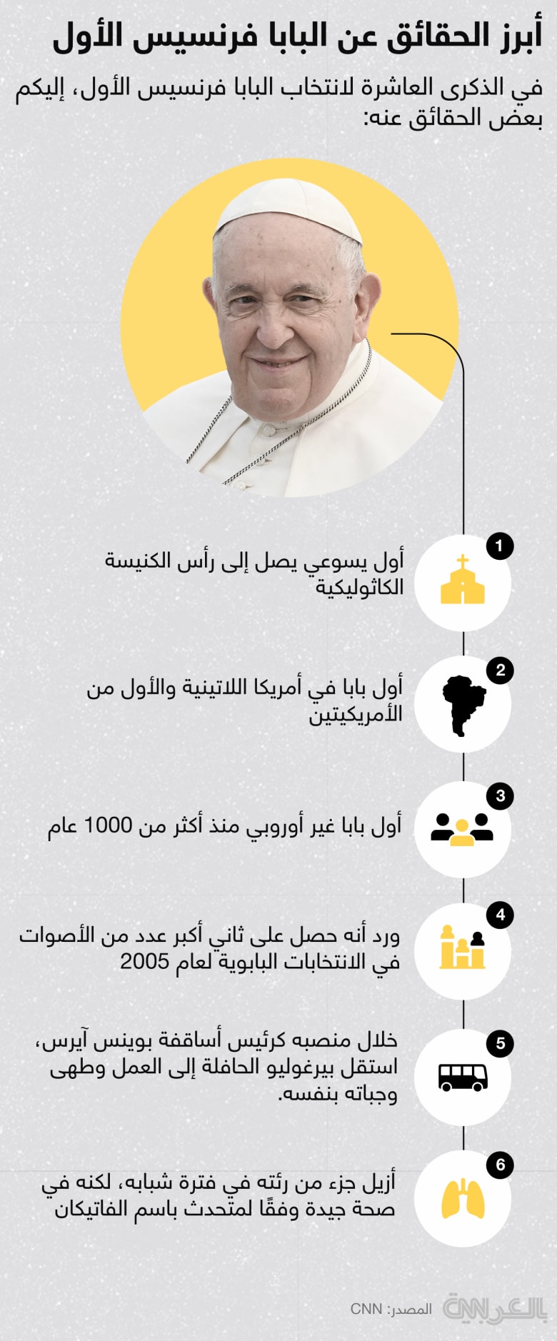 pope-francis-quick-facts
