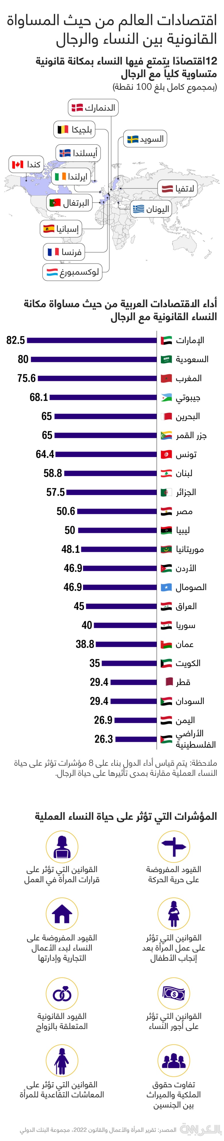 arab-top-economies-in-women-equality-22