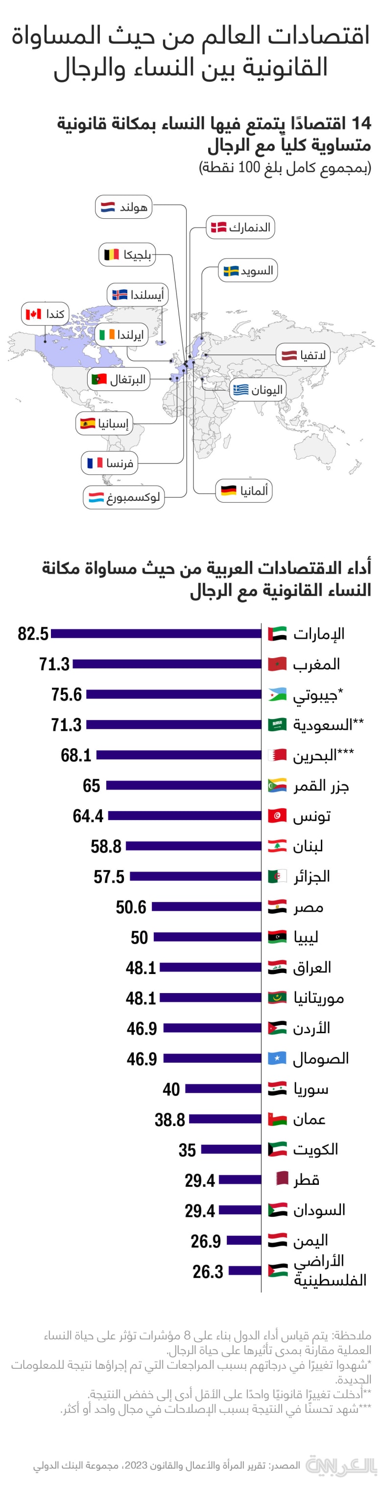 arab-top-economies-in-women-equality-23