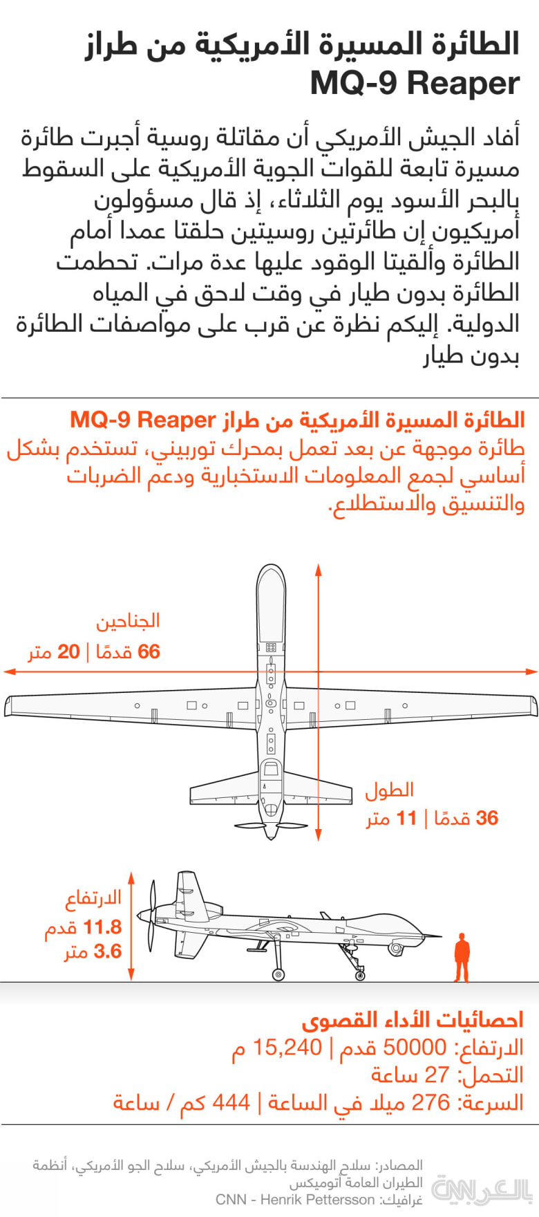 mq-9-reaper-drone