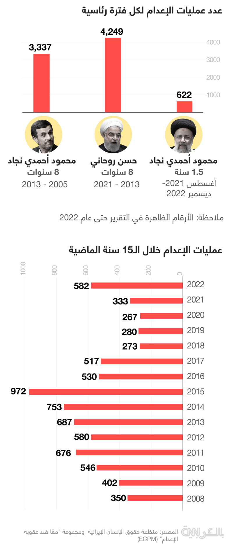 Iran-executions-presidential-term-2022