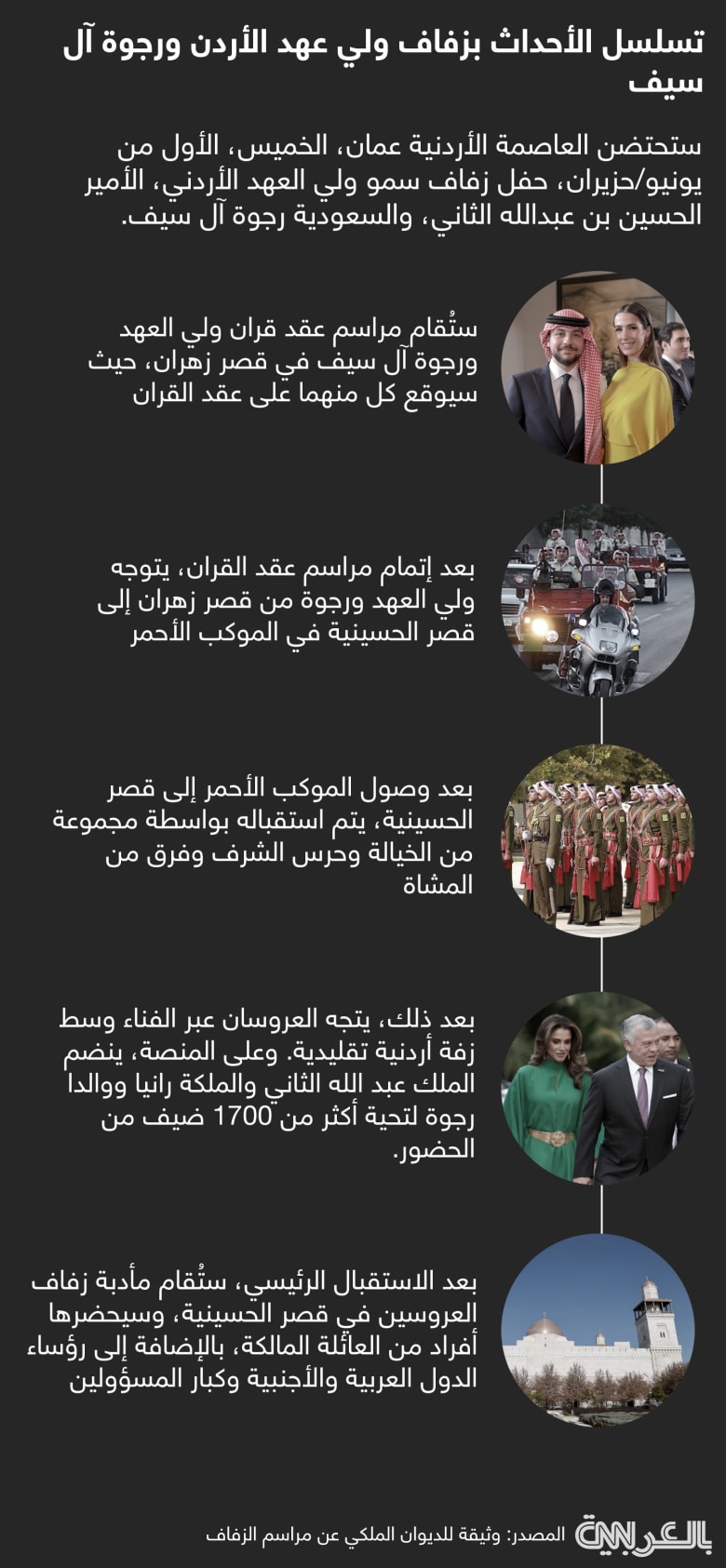 timeline-crown-prince-jordan-wedding