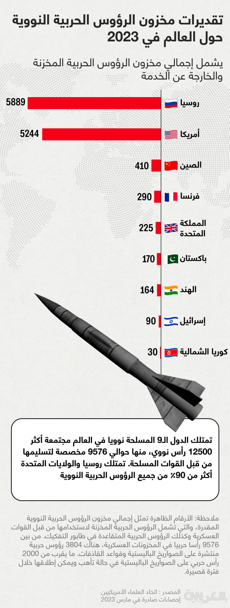 status-nuclear-weapons