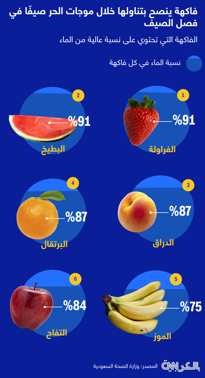 fruits-hydration