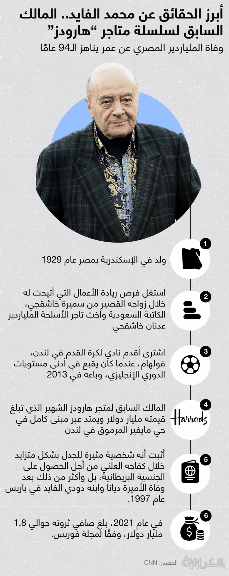 mohamad alfayed facts