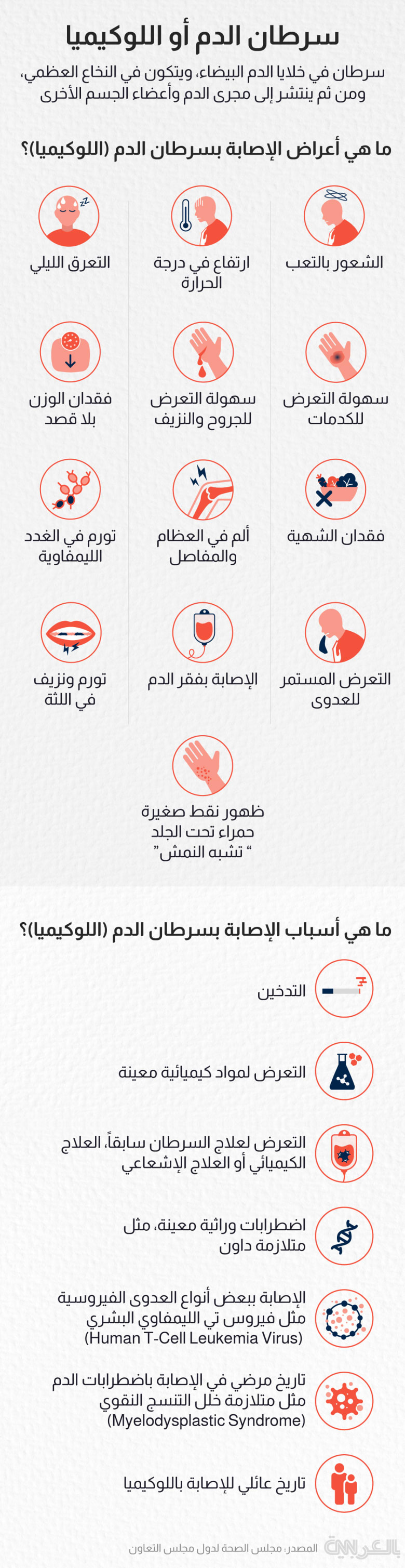  CNN Arabic