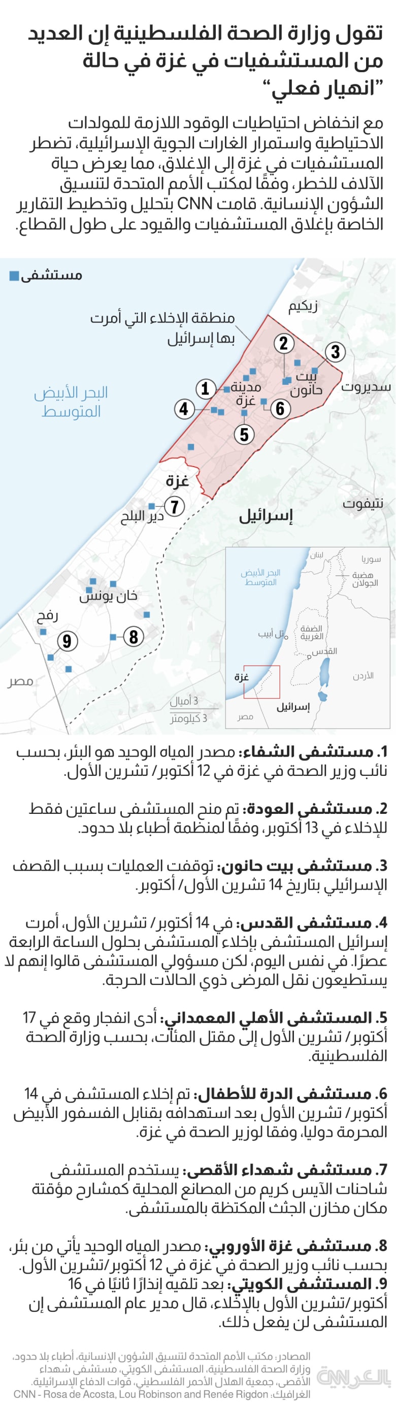 gaza-hospitals-locations