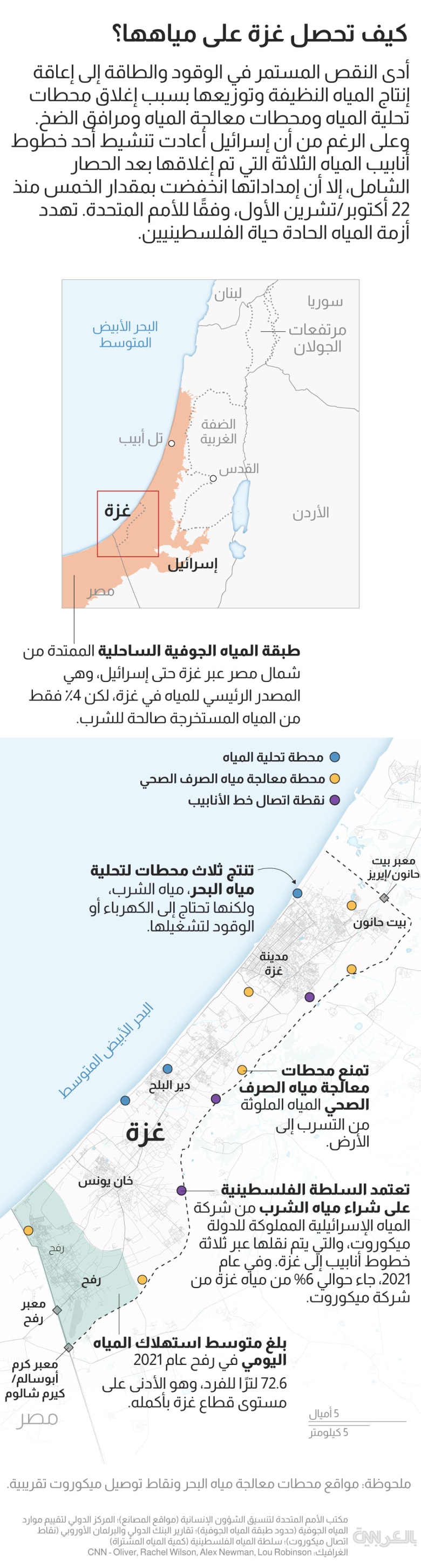 Gaza-cut-water-food-map