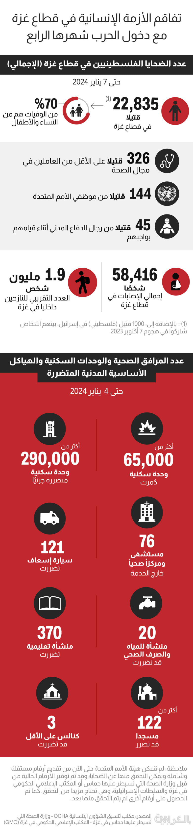  gaza-casualties-crisis-jan7