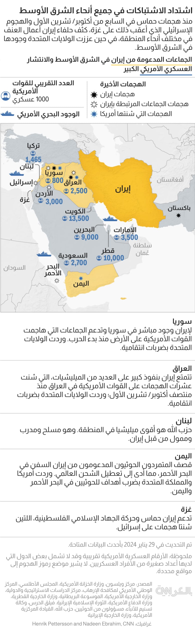 upt-iran-backed-map-29-jan