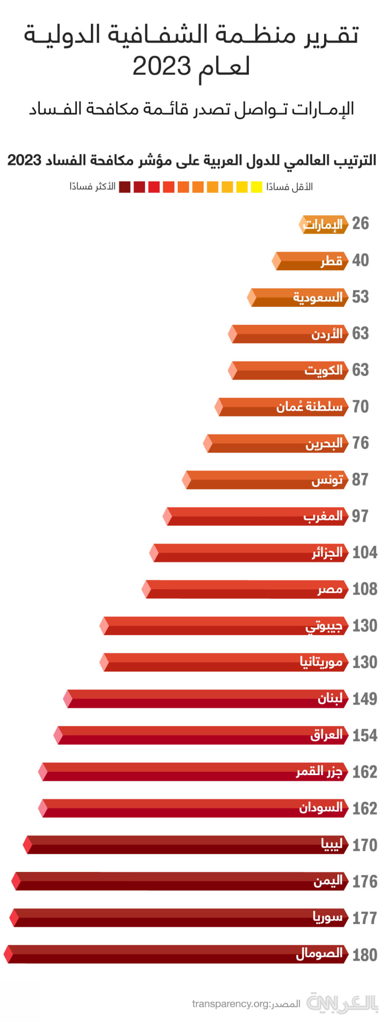 corruption-index-2023