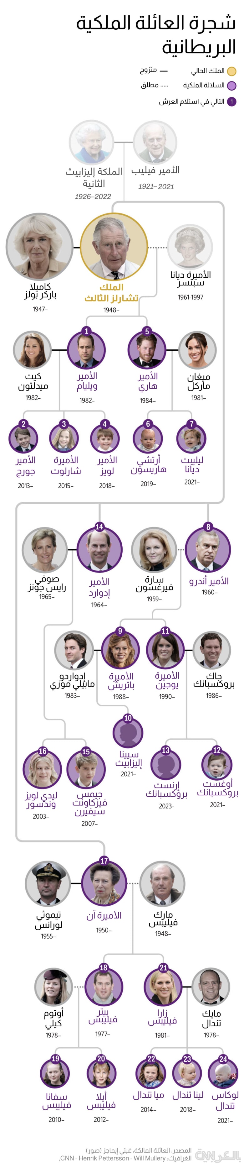 uk-royal-tree-family-2024