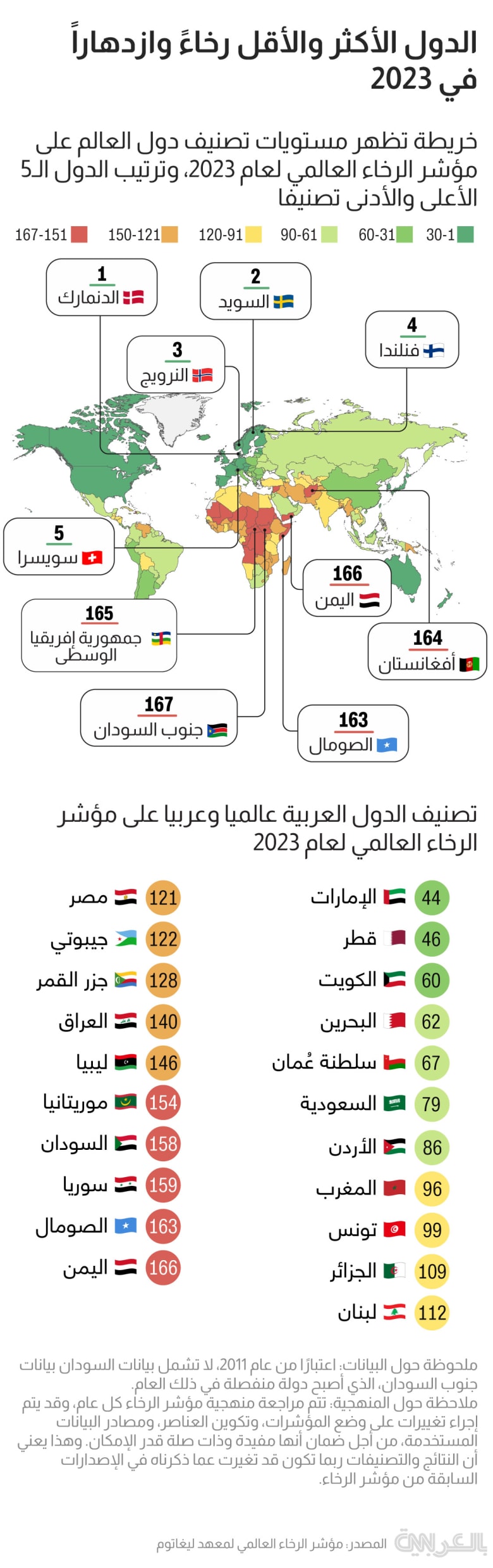 Arabs-Prosperity-Index-2023