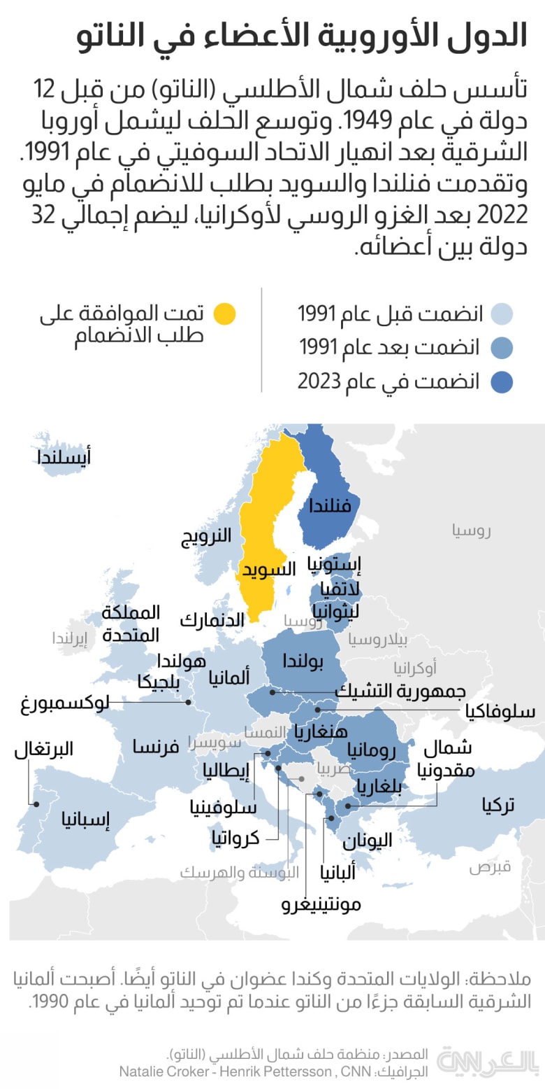 nato-countries-pre-and-post-cold-war-finland