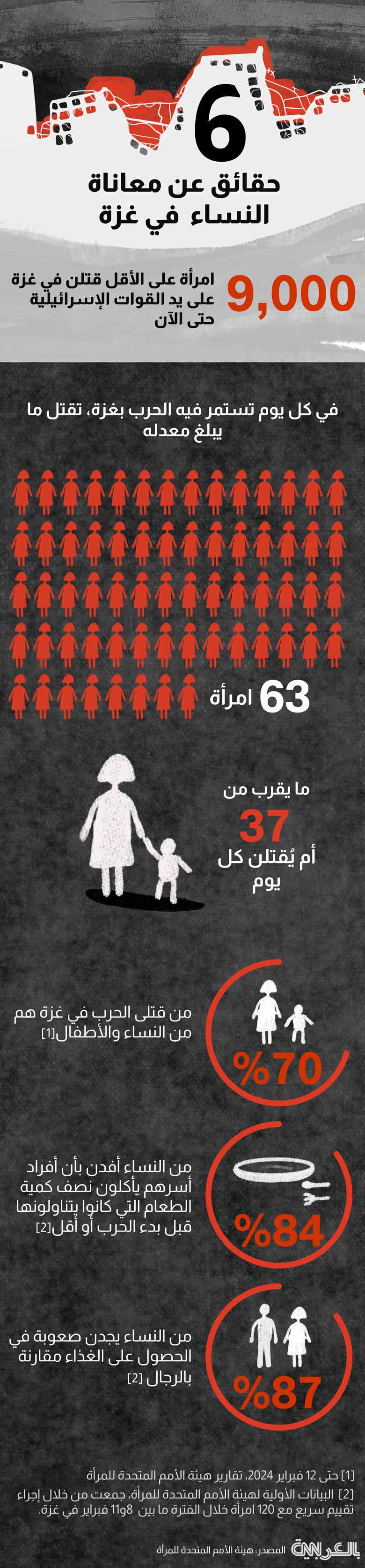 Gaza women facts