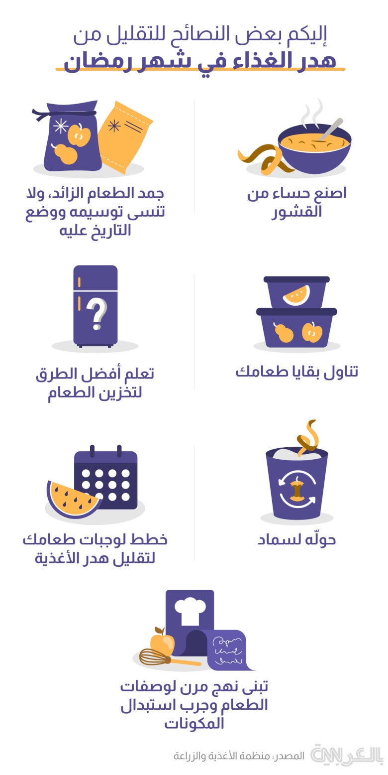 ramadan-avoid-food-waste
