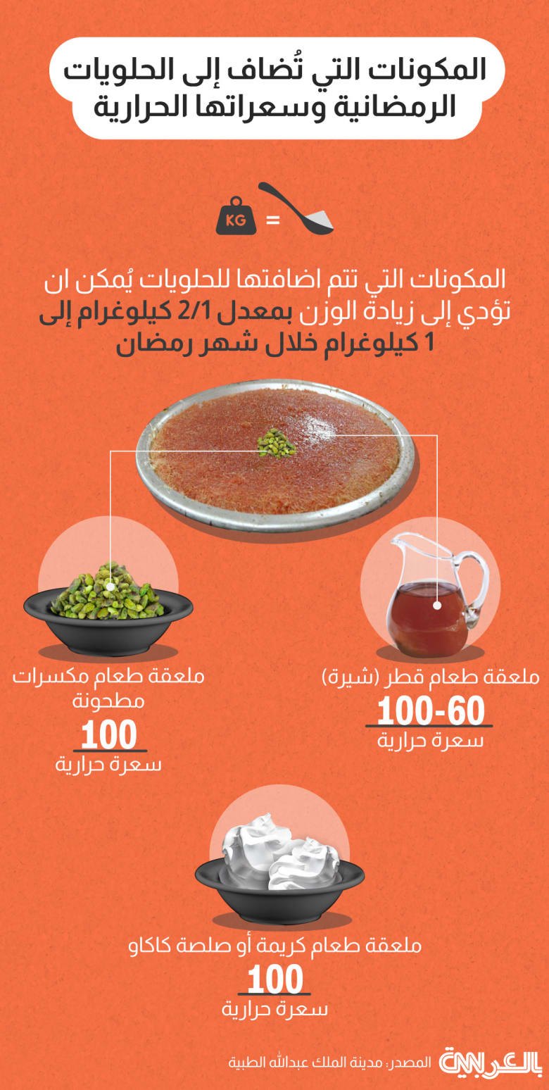 ramadan-dessert-calories