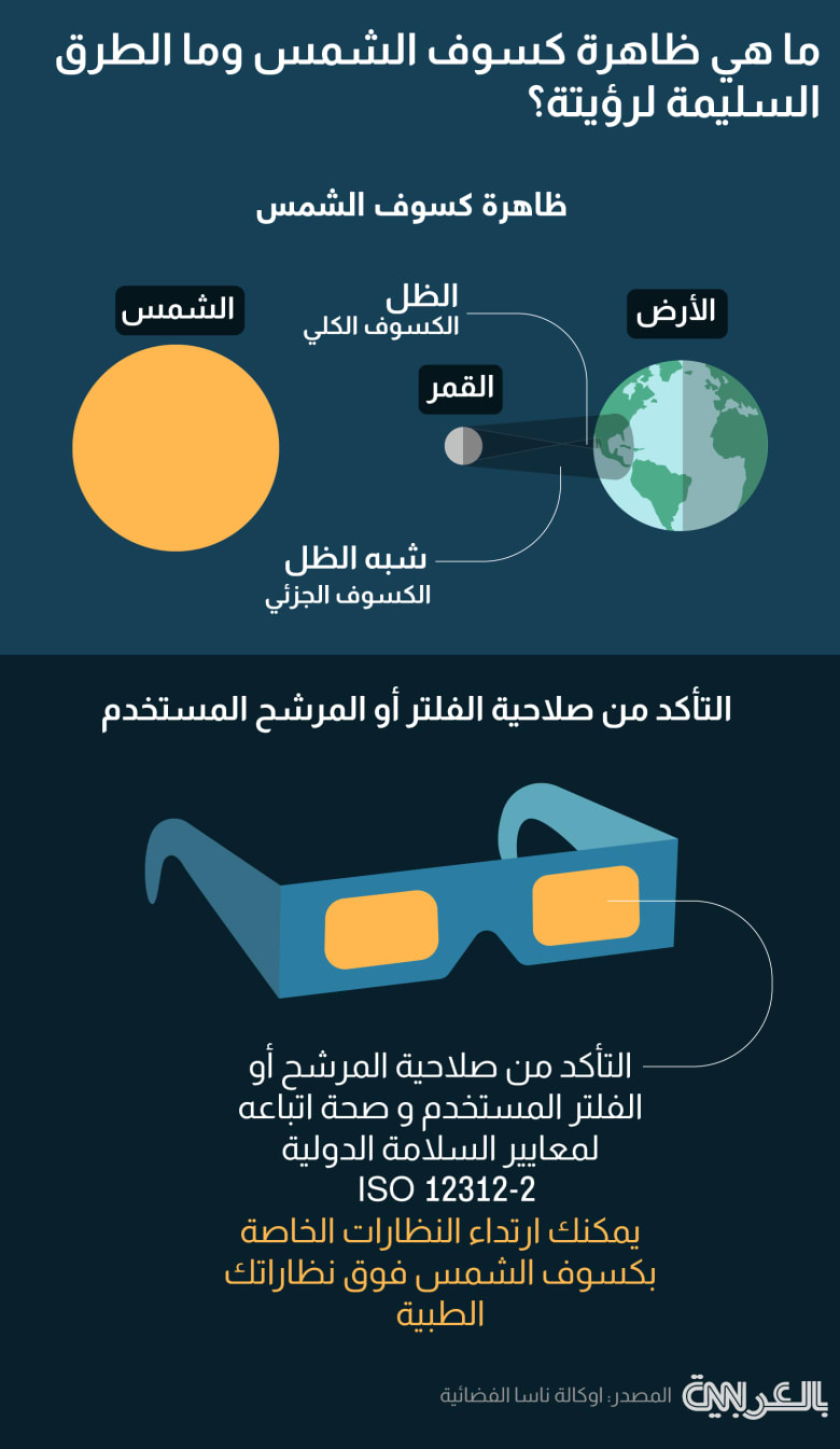 solar eclipse precautions