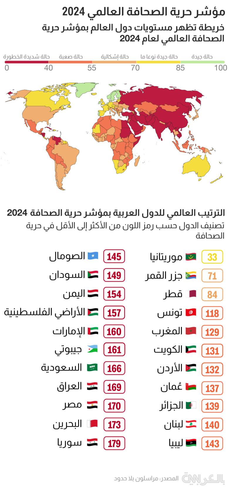 press freedom index 2024