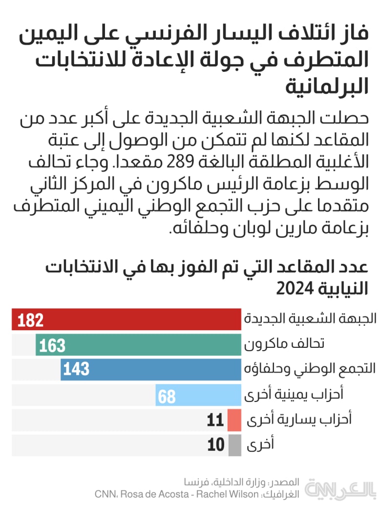 french-parliamen-elections-2nd-1