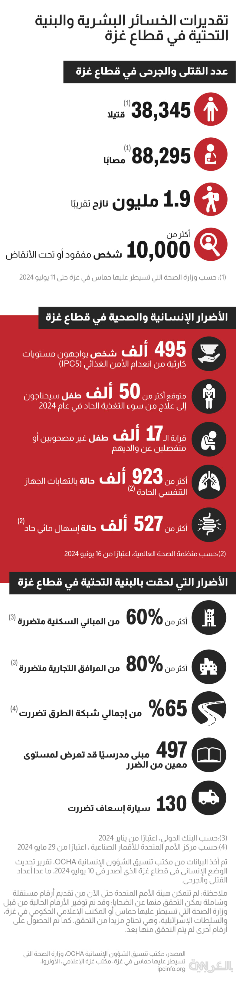 Gaza-CASUALTIES-jul-10-11