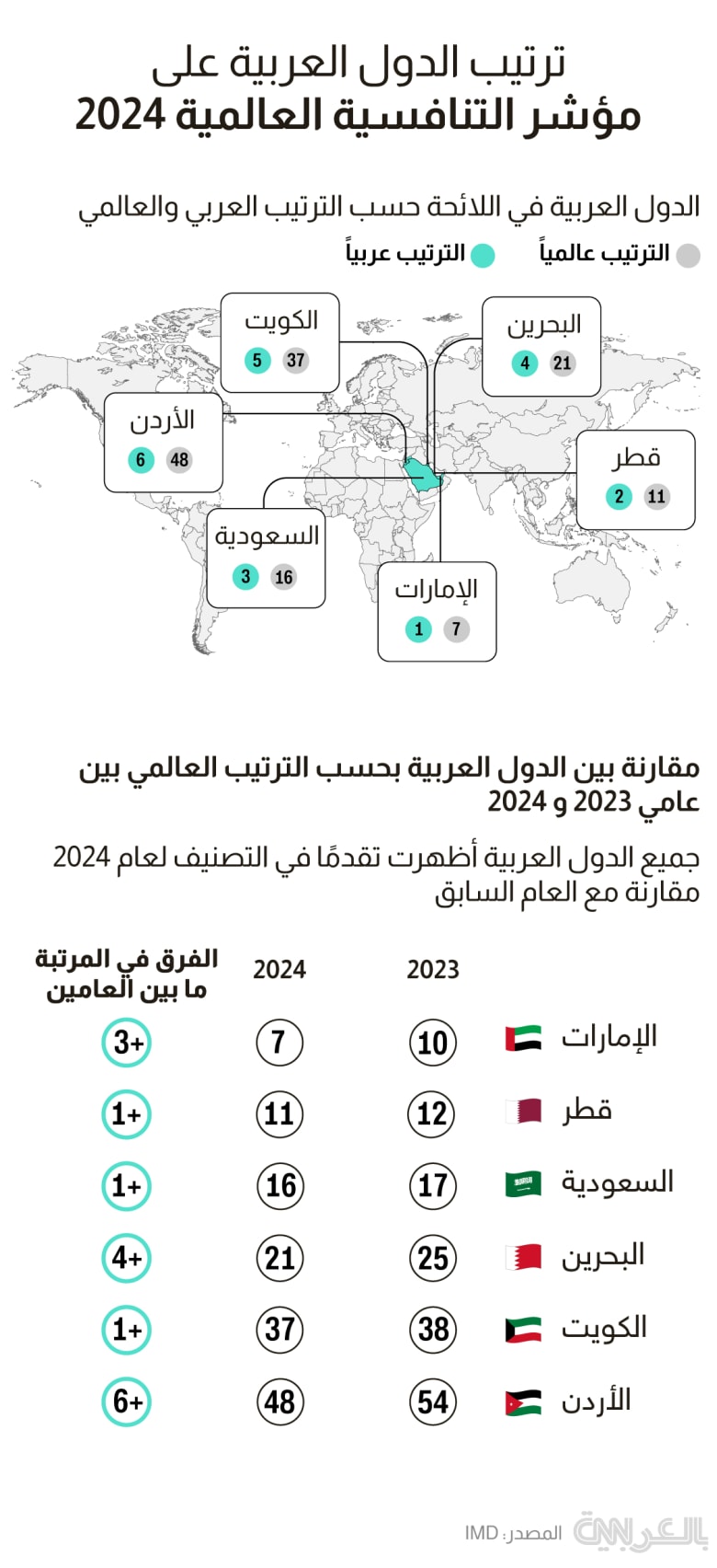 competitiveness-index-2024