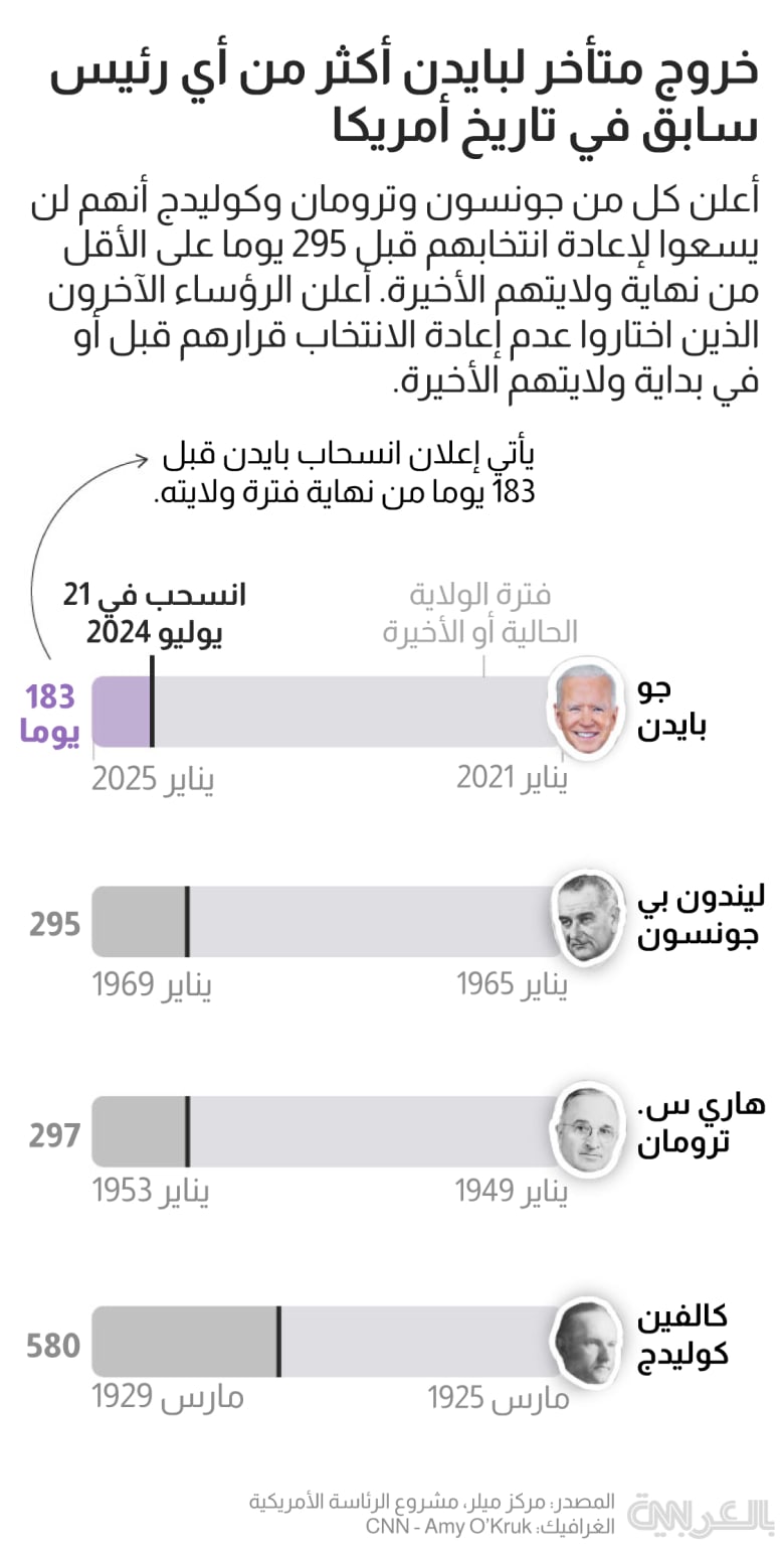  biden-dropped-reelection-1