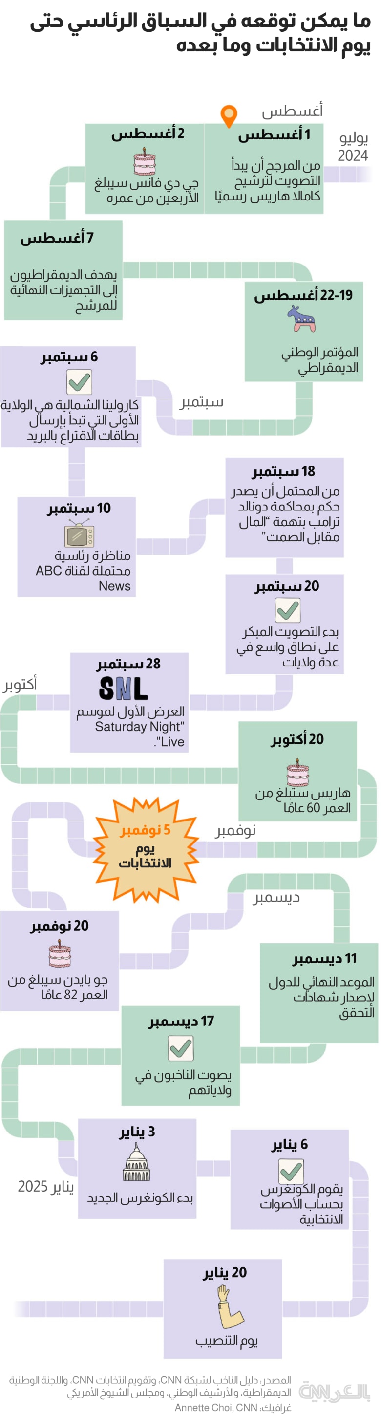 elections timeline 2024/2025