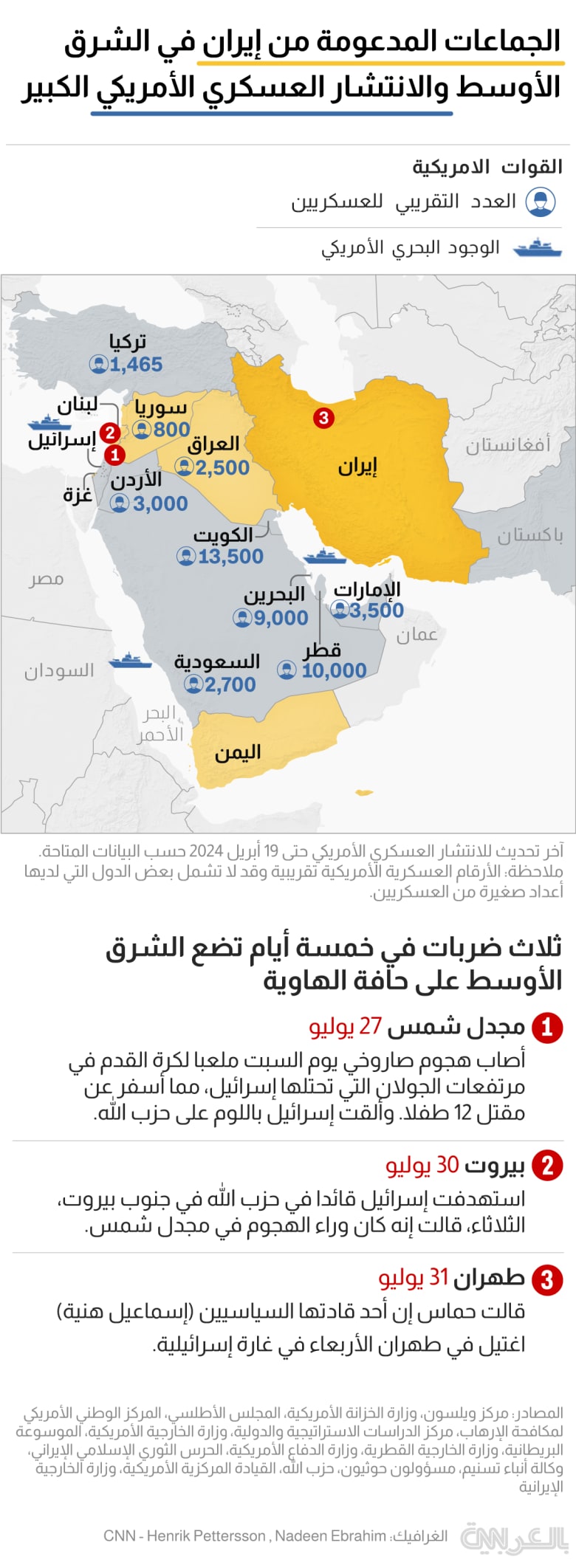 iran-us-troops-mena-map