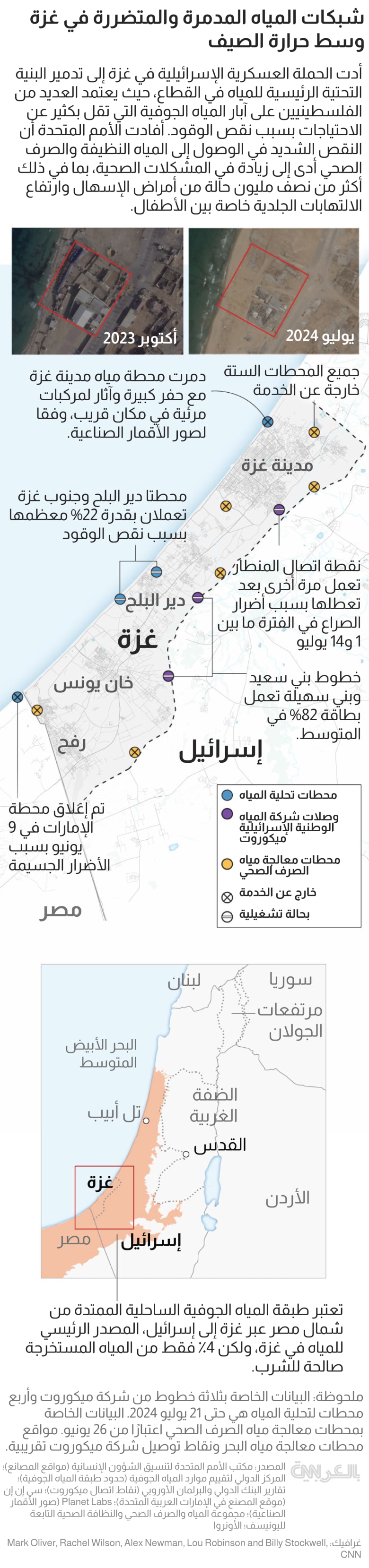 water plant gaza destruction